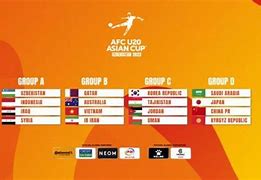 Kualifikasi Piala Asia U 20 Afc 2023